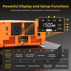 1500W Power Inverter Pure Sine Wave Inverter 12V 110V 120V Car Truck Boat Solar