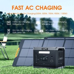 Q2501 2400W Portable Power Station 2160Wh Solar enerator with 4 AC Outlets